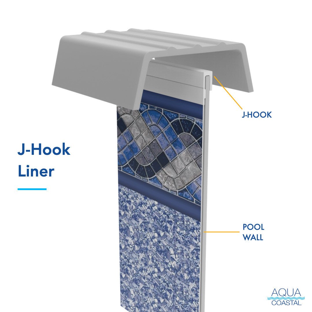 Aqua Coastal 15' round Panama above ground pool liner with 52-inch wall, featuring unibead design for easy installation.