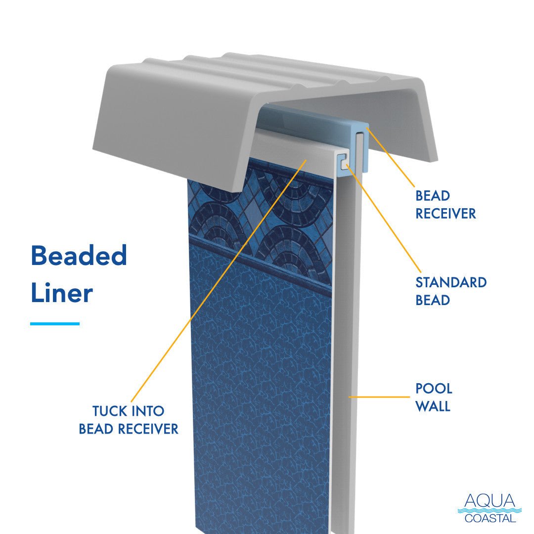 Aqua Coastal 30' Round Cayman Unibead Above Ground Pool Liner with 54-inch wall, flexible vinyl pool liner for above ground pools.