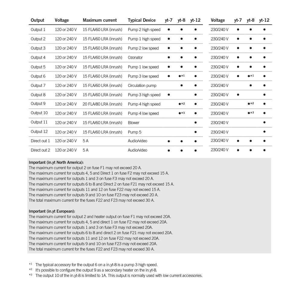 Gecko IN.YT-7 Control Box - 4kw Heater