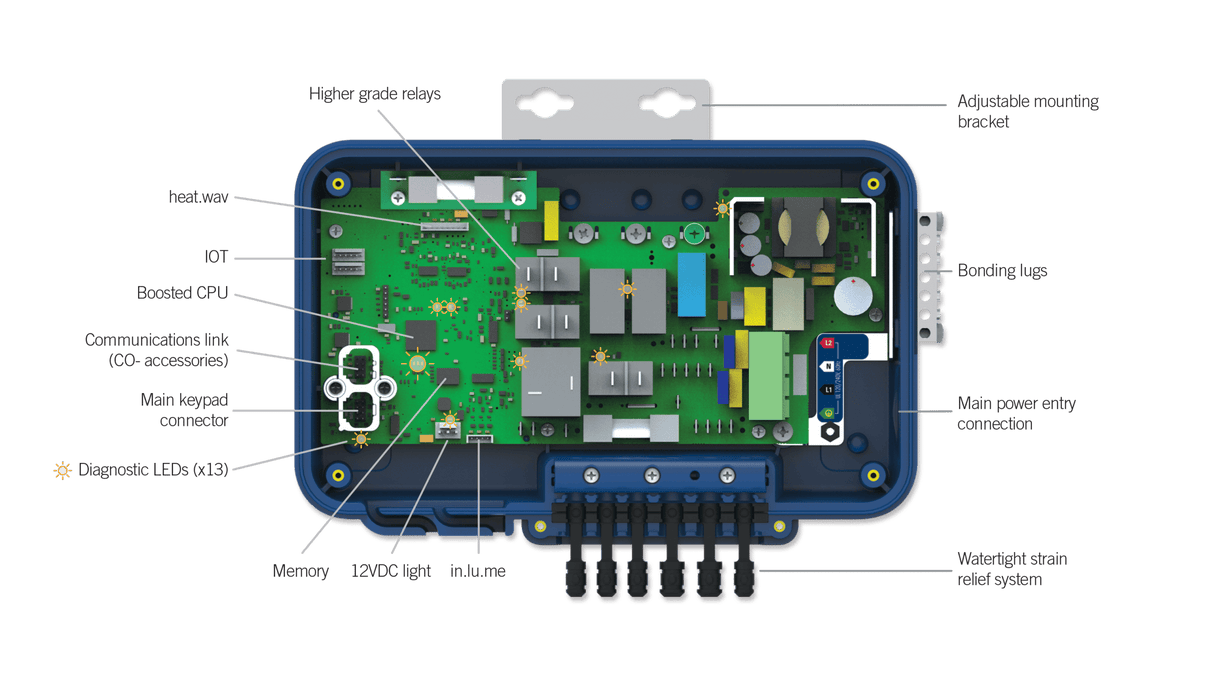Gecko IN.YJ-2 Heat Recovery Control Box