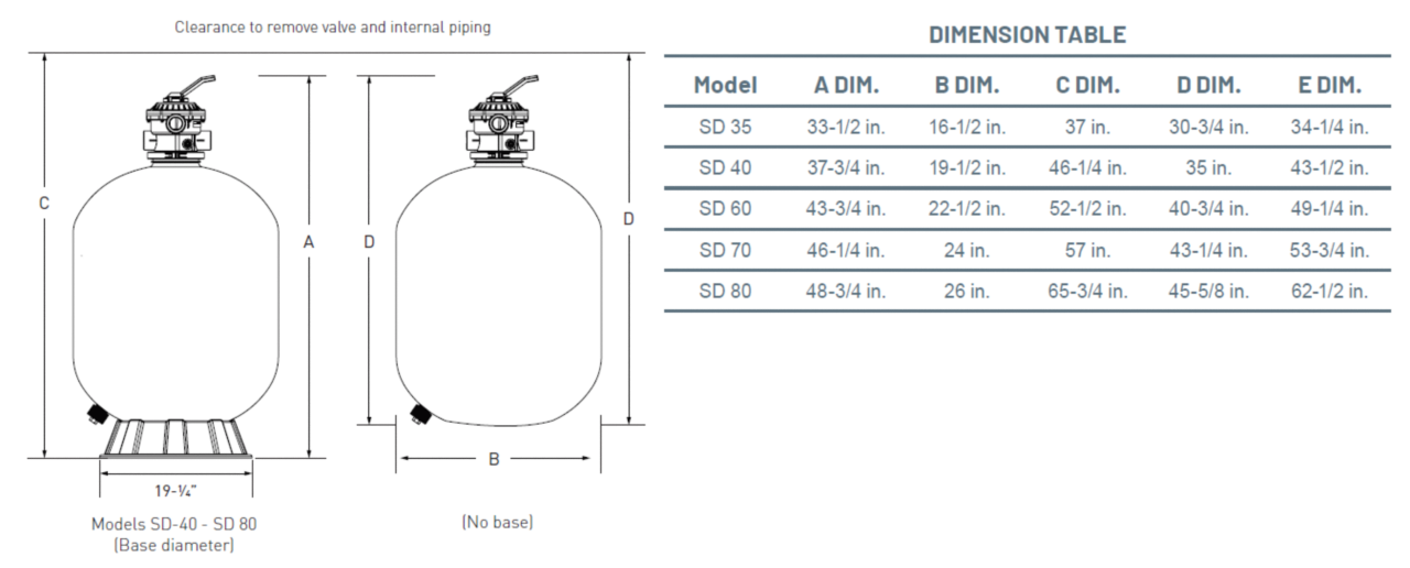 Pentair Sand Dollar® Top Mount 26" Sand Filter with 2" Valve | EC-145386
