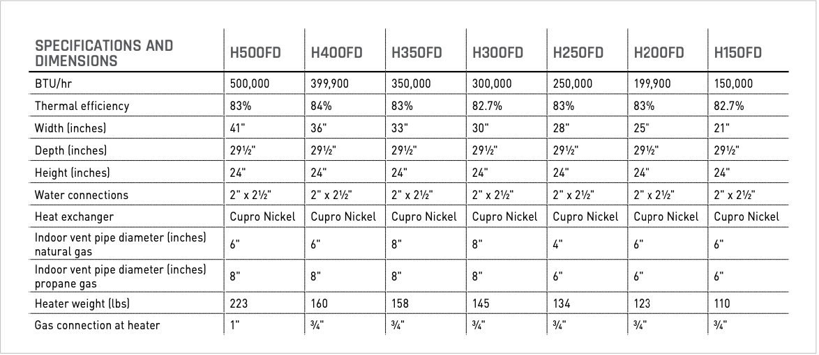 Hayward Pool Heater Universal H-Series Natural Gas Low NOx | 400,000 BTU | W3H400FDN