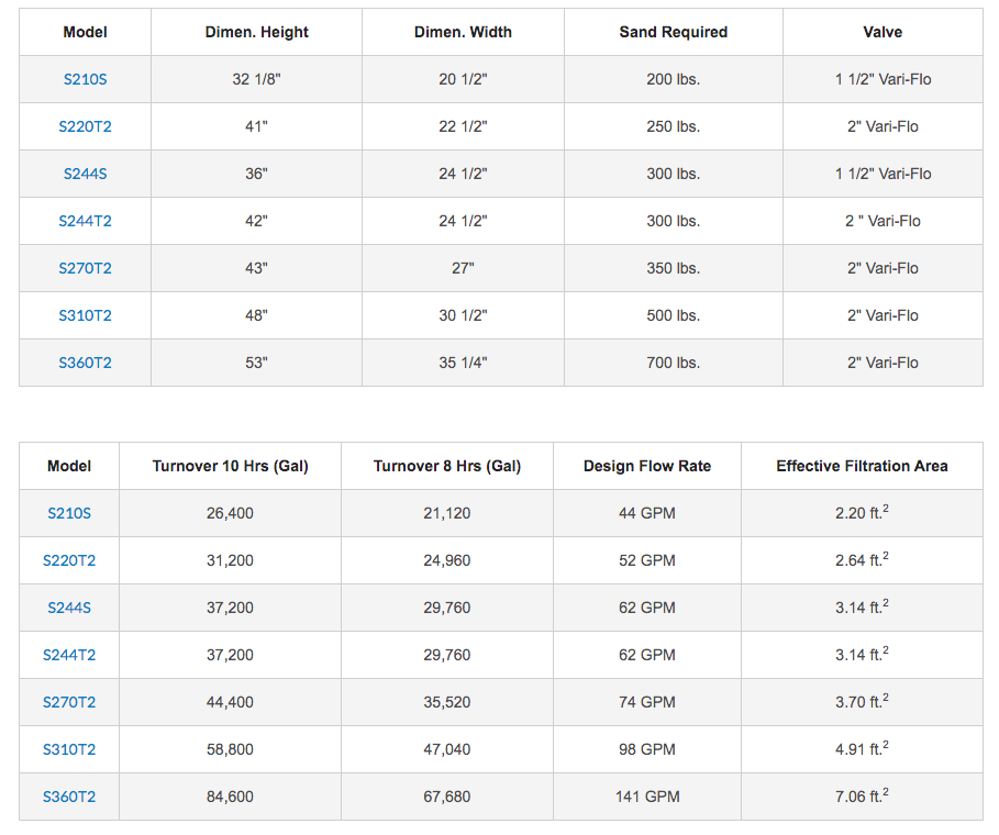 Pentair Sand Dollar® Top Mount 24" Sand Filter - EC-145367