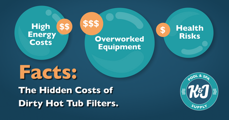 The Hidden Costs of Dirty Hot Tub Filters