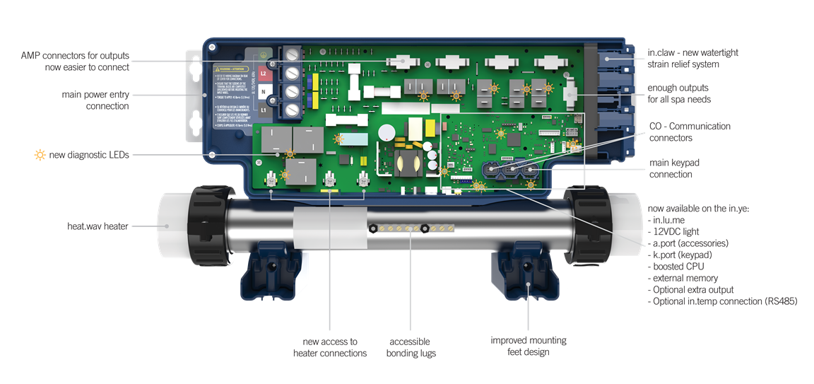 Gecko IN.YE5 Control box with Heater Only - Version 3