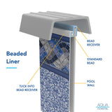 Aqua Coastal 15' round Panama above ground pool liner with 52-inch wall, featuring unibead design for easy installation.