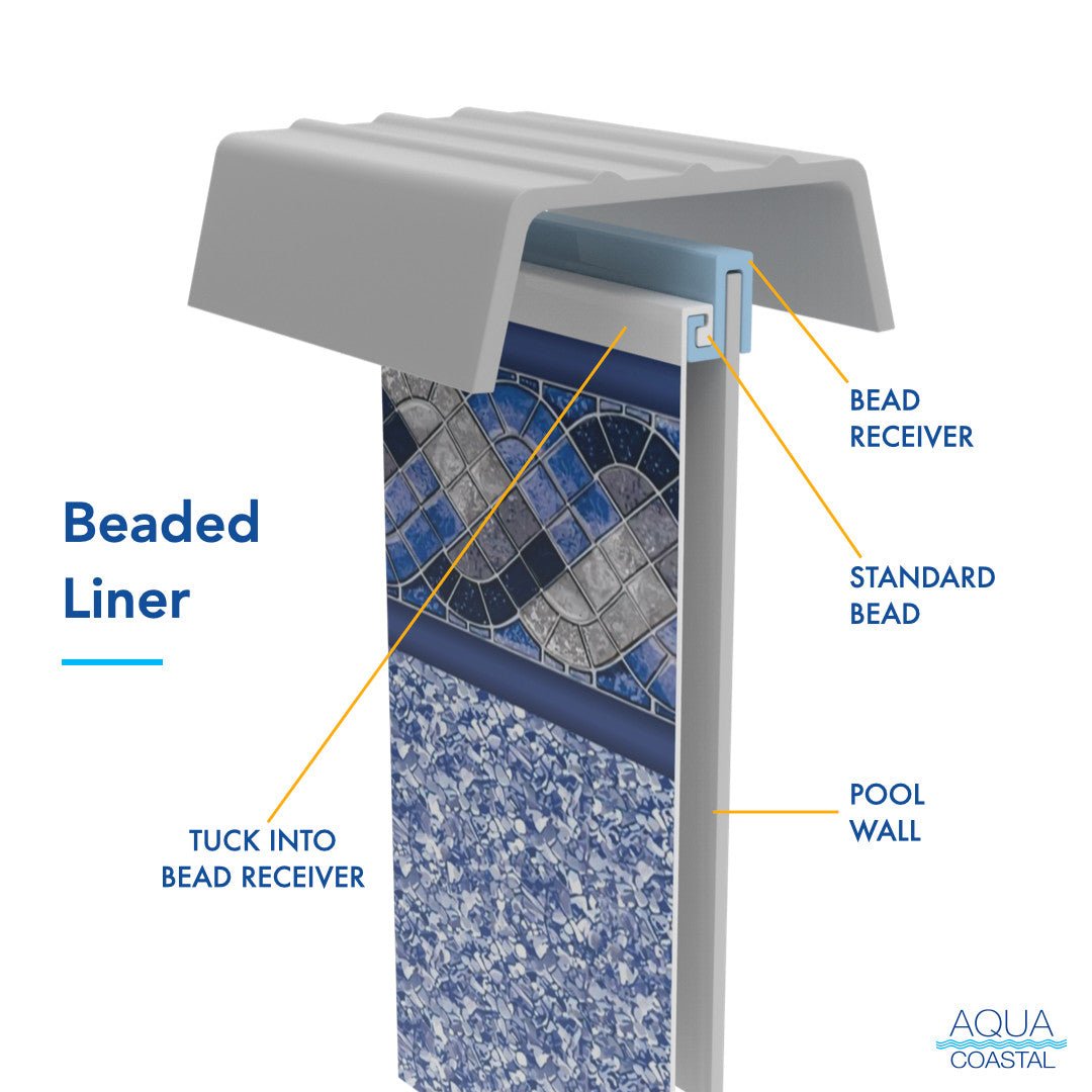 Aqua Coastal 18-foot round Panama above ground pool liner with 52-inch wall, featuring unibead construction for easy installation.