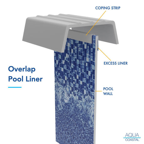 Aqua Coastal 27' Round Bali overlap above ground pool liner with 48-54 inch wall, showing the textured blue liner material.