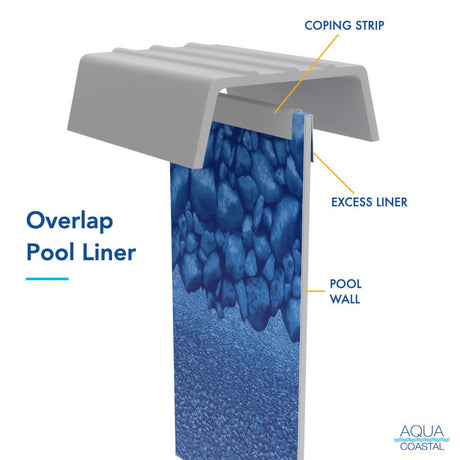 Aqua Coastal 27' Round Reef Above Ground Pool Liner with 48-54 inch wall, overlap design for easy installation.
