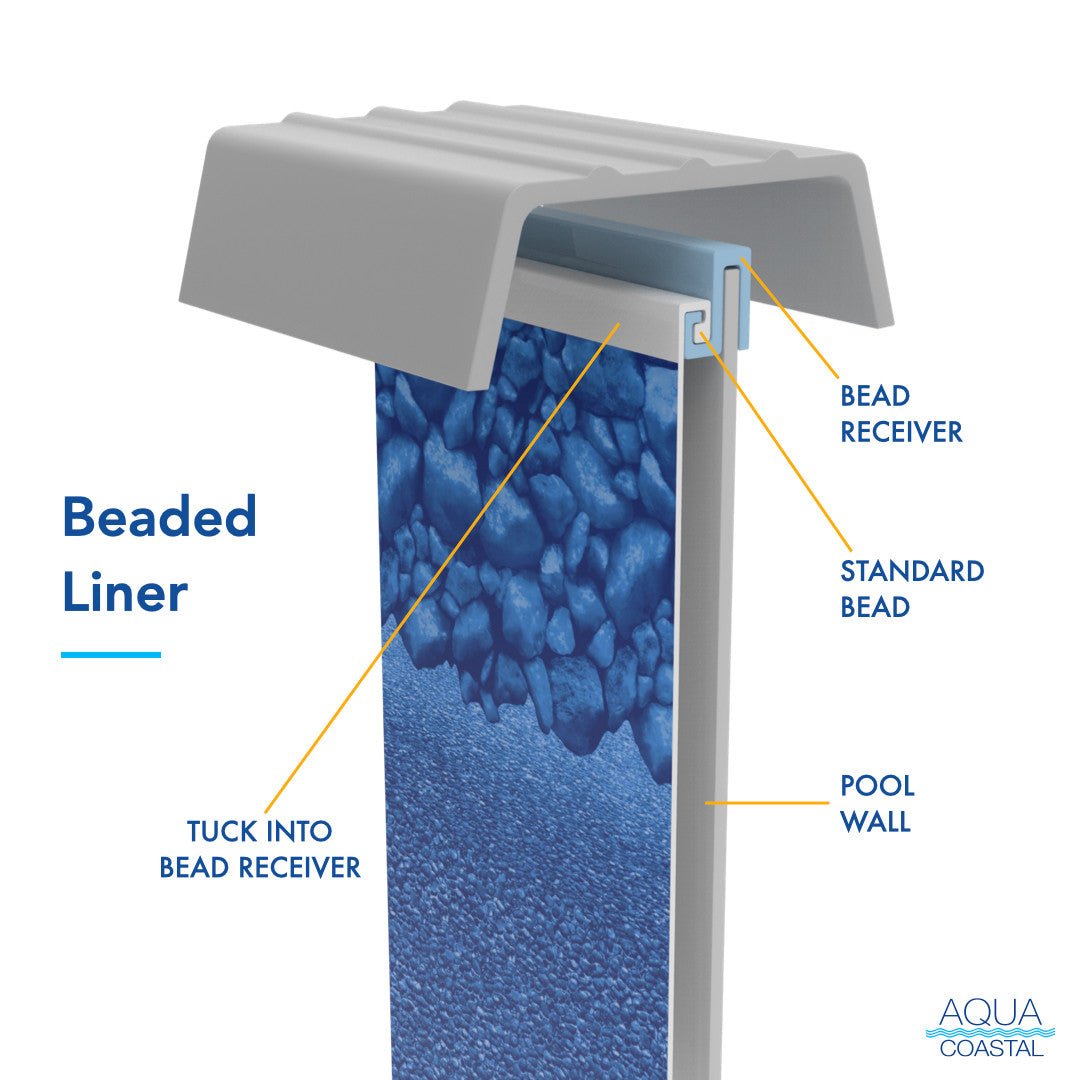 Aqua Coastal 30' Round Reef Unibead Above Ground Pool Liner with 54-inch wall height, 20 gauge durable material.
