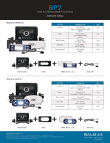 Balboa BP7 with Keypad TP500 (5.5kw Heater)