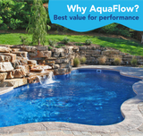 AquaFlow 1 HP Inground Pool Pump by Aqua Coastal with metal and plastic components, mounted on a concrete surface.