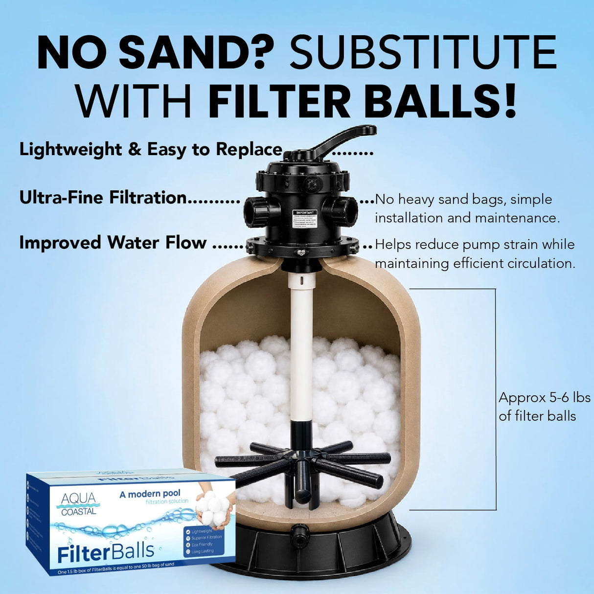 K&J Leisure Aqua Coastal UltraClear Pro 22-inch sand filter with multi-port valve and durable plastic housing for pool filtration