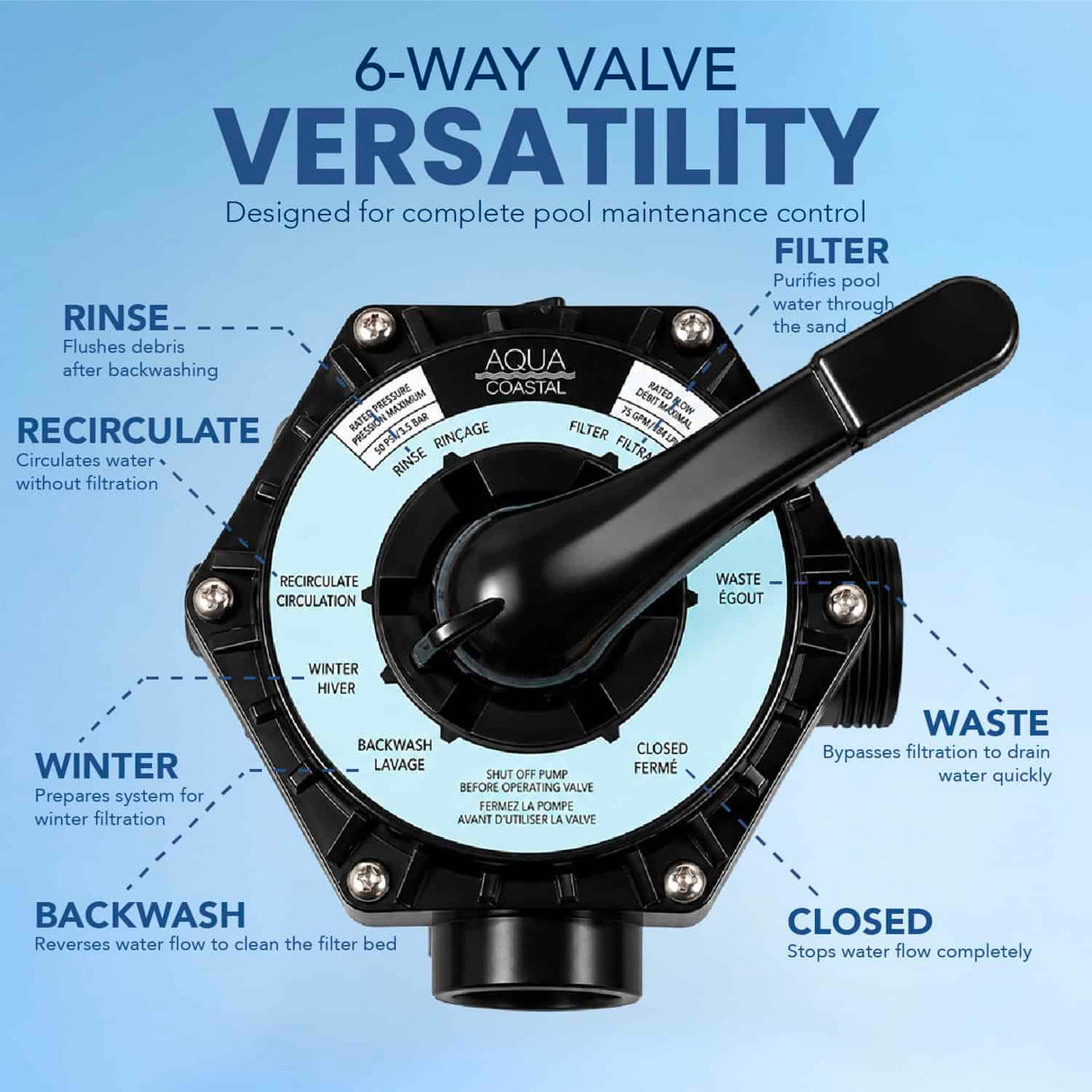 K&J Leisure Aqua Coastal UltraClear Pro 22-inch sand filter for swimming pools with slide and multi-port valve.