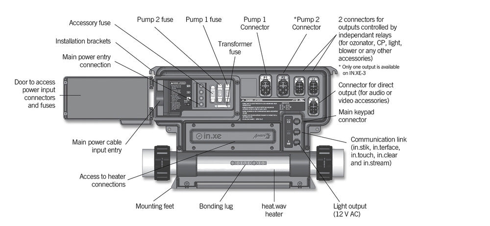 Gecko IN.XE-5-12 4kw Control Box