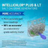 Pentair IntelliChlor PLUS30 30K Salt Cell & Power Center Bundle, 523733