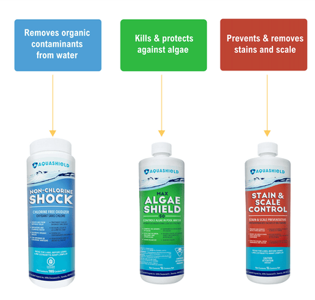 Aqua Coastal Spring Pool Opening Kit with essential supplies for start-up care, including chemicals and tools for seasonal pool prep.