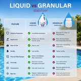 Secure Liquid Stabilizer 3.78 L (1 Gal) Pool Stabilizer
