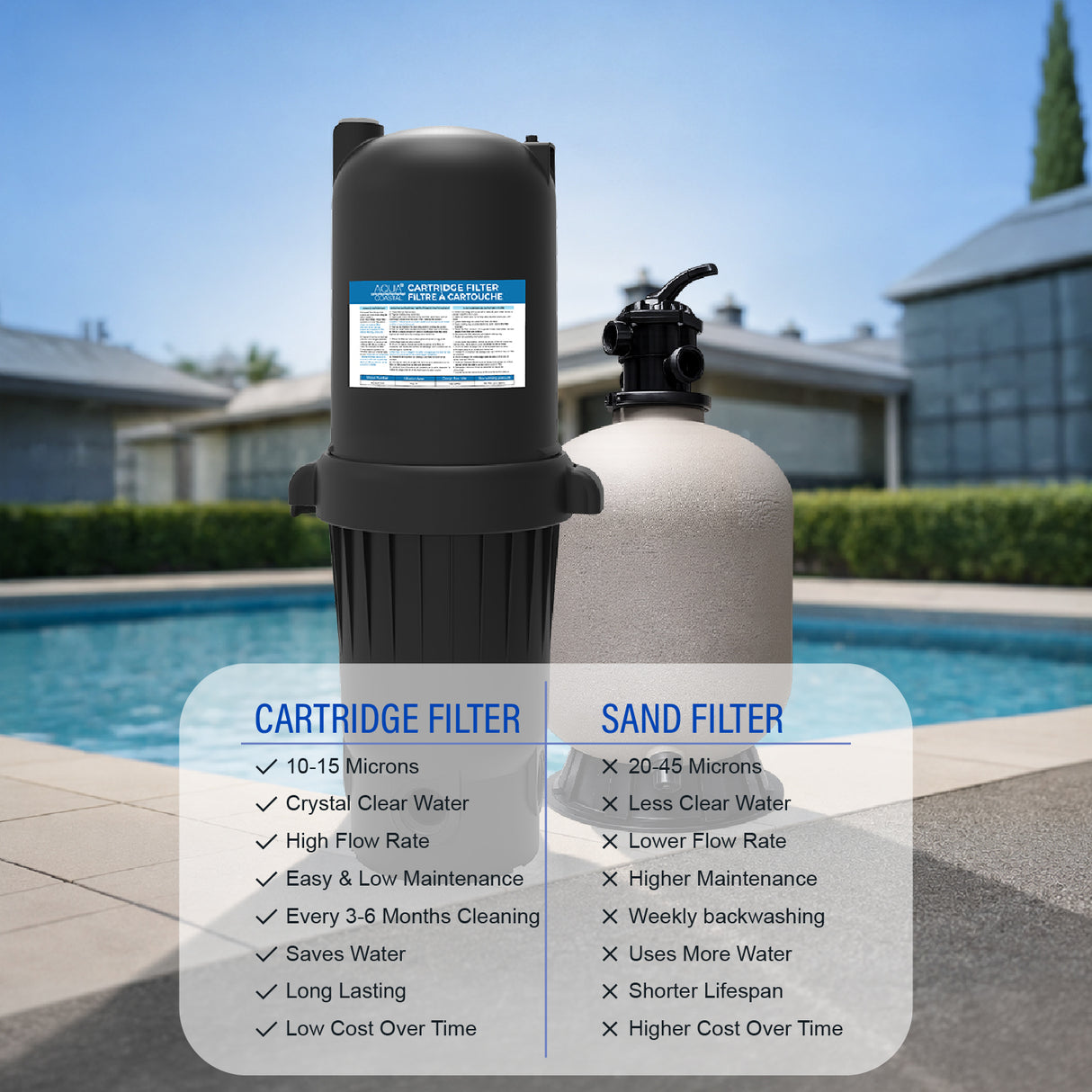 Aqua Coastal UltraClear Pro 150 sq. ft. Cartridge Filter