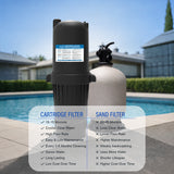 Aqua Coastal UltraClear Pro 150 sq. ft. Cartridge Filter