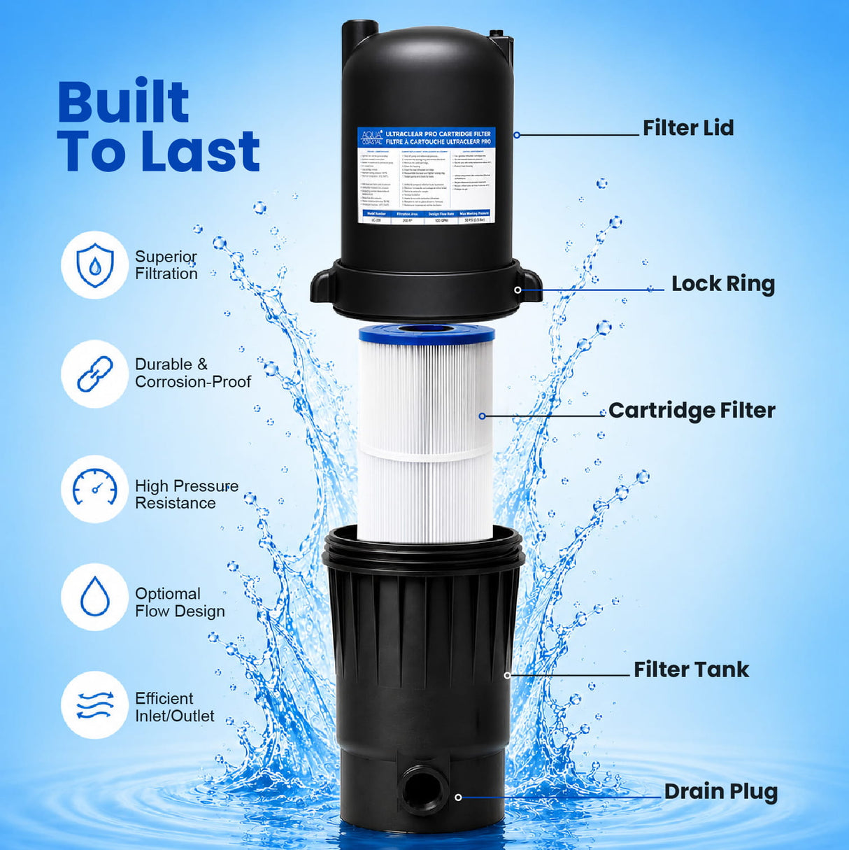 Aqua Coastal UltraClear Pro 150 sq. ft. Cartridge Filter