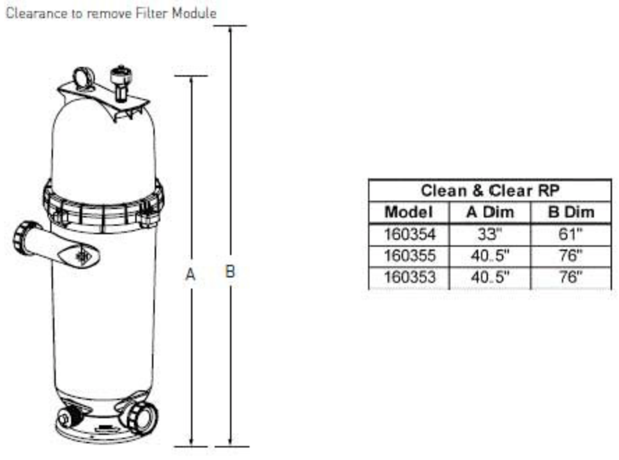 Sta-Rite Posi-Clear™ RP Single Element Cartridge Filter - 150 Sq Ft.