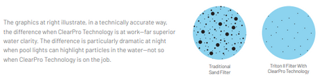 Pentair Triton II TR60 w/ ClearPro Technology - 140212
