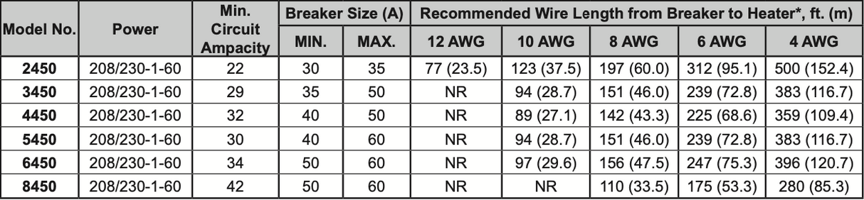 Raypak Titanium Heat Pump | 50,000 BTU