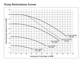 Pentair SuperFlo® VS Variable Speed Pool Pump