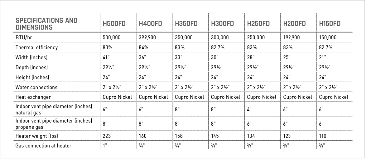 Hayward Pool Heater Universal H-Series Natural Gas Low NOx | 200,000 BTU