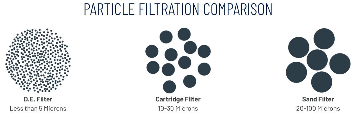 Sta-Rite System 3® SM Series Modular Media Filters - 300 Sq Ft.