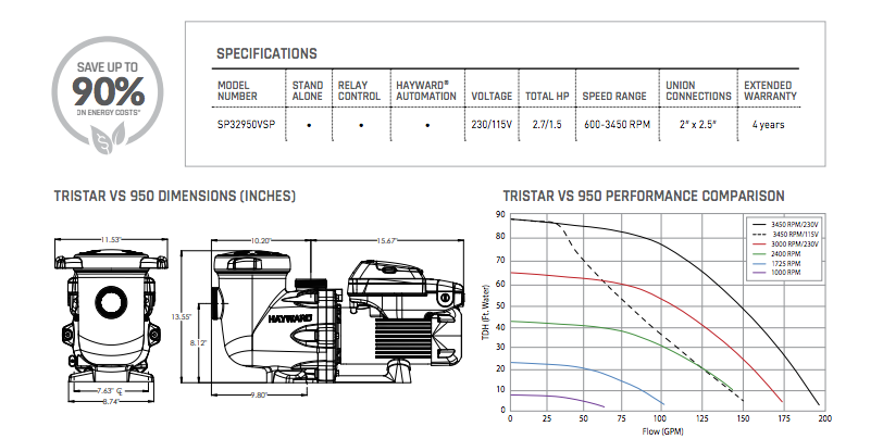 Hayward TriStar VS 2.7HP